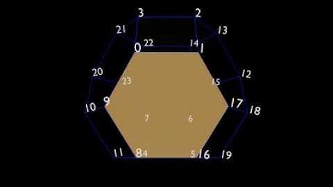 vertex numbers and faces of a truncated octahedron