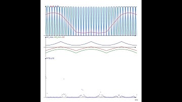 #shorts  Animation of the Zero-Sequence for Discontinuous PWM and Space Vector PWM