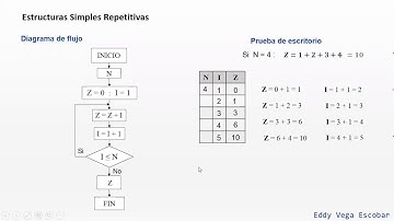 Diagramas de flujo Series 1