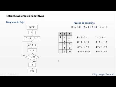 Vídeo: Pruebas De Diagnóstico PD-L1: Una Revisión Sistemática De La Literatura De Algoritmos De Puntuación Y Métricas De Validación De Pruebas