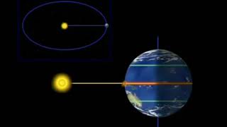 l'équinoxe et la solstice d'hiver et été