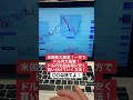 米国株大暴落！一方でドル円大暴騰！ドルを超お得に買い付けていく方法。#shorts