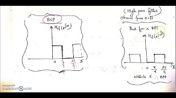 Design of FIR filter using window method 2