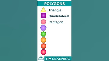 Maths shorts & Tricks / Polygon names #polygon  #shapesnameinenglish #vocabulary #shortsfeed