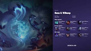 LOL JUNGLE TIER LIST – BEST Champions July 9, 2026 🔥 (Patch 26.13) LOL JUNGLE TIER LIST – BEST Champions July 9, 2026 🔥 (Patch 26.13)