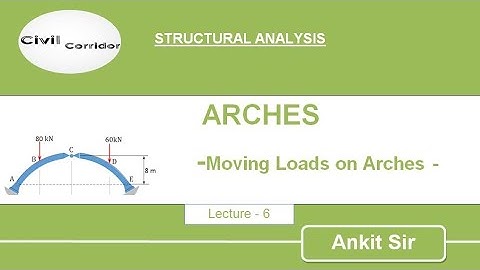 Arches: Theory of Arches || Moving Loads on  Arches|| ILD || Lecture-6 ||Live Class
