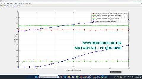 Backscatter communication matlab code