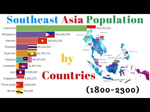 Southeast Asia Countries Population (1800-2300) & Projection