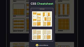 Master CSS Using This Cheatsheet | CSS CheatSheet for beginners | CodeMinds