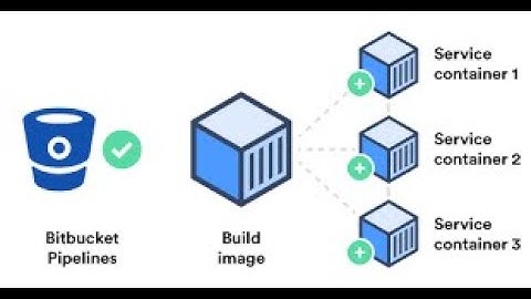 (English) Complete Guide: BitBucket CI/CD Deployment to AWS ECR | Master DevOps Essentials #devops