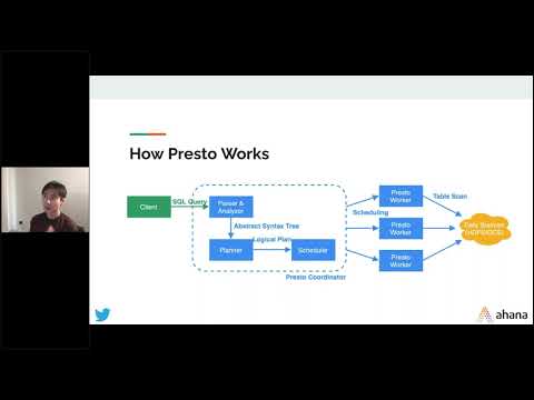 Level 103 for Presto: Deep Dive into the PrestoDB architecture at Twitter