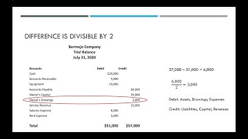 Finding Errors in a Trial Balance