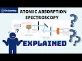 Atomic absorption spectroscopy aas explained  part 1