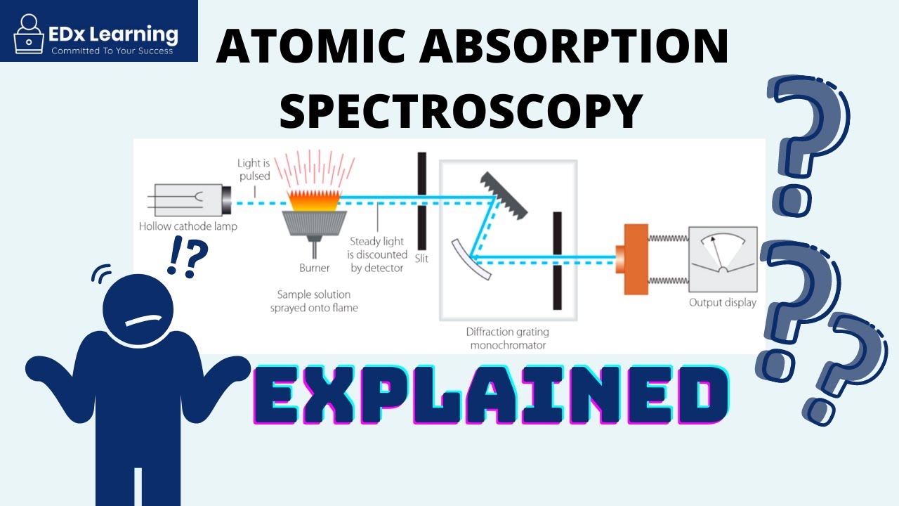 Atomic Absorption Spectroscopy (AAS) Explained - PART 1 - YouTube