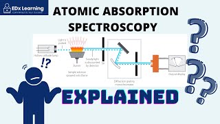Atomic Absorption Spectroscopy (AAS) Explained - PART 1