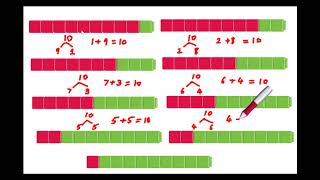 NUMBER BONDS OF 10 USING CUBE BLOCKS