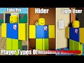 Residence Massacre Most Common Player Types - ROBLOX