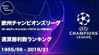 チャンピオンズリーグ Youtube チャンピオンズリーグ Youtube
