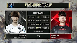Lol S9 World Championship Lol S9 World Championship