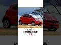 スバルのド変態軽自動車・R1 #shorts #スバル #wrx #スバリスト
