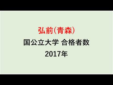 弘前高校　大学合格者数　2017～2014年【グラフでわかる】