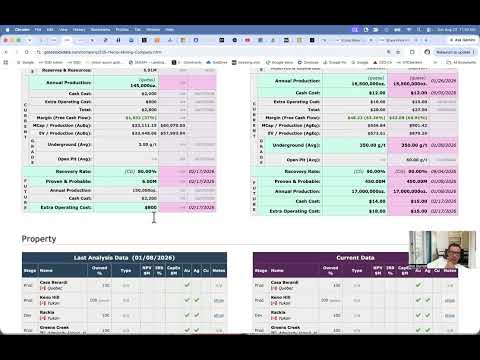 Share Price Forecast Tool (August 2026)