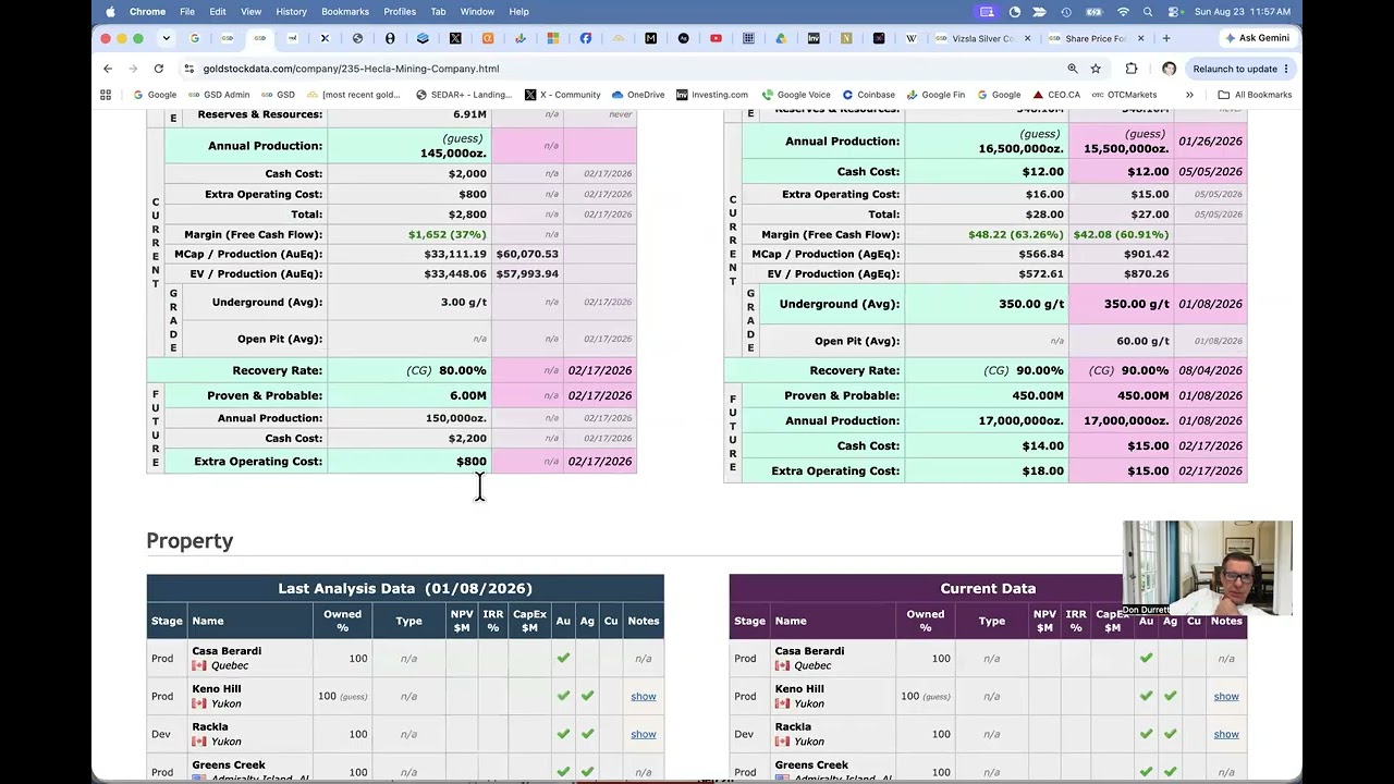Share Price Forecast Tool (August 2026)