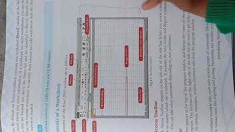 #techcom #msexcel // Class -5th // Chapter -8 // Introducing  Microsoft Excel 2010