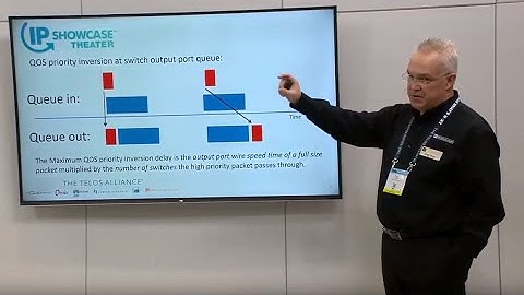 Using PTP & SMPTE 2059 A Practical Experience Perspective   Greg Shay, Telos Alliance