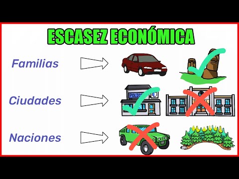 Video: ¿Cómo afecta la escasez a la economía?