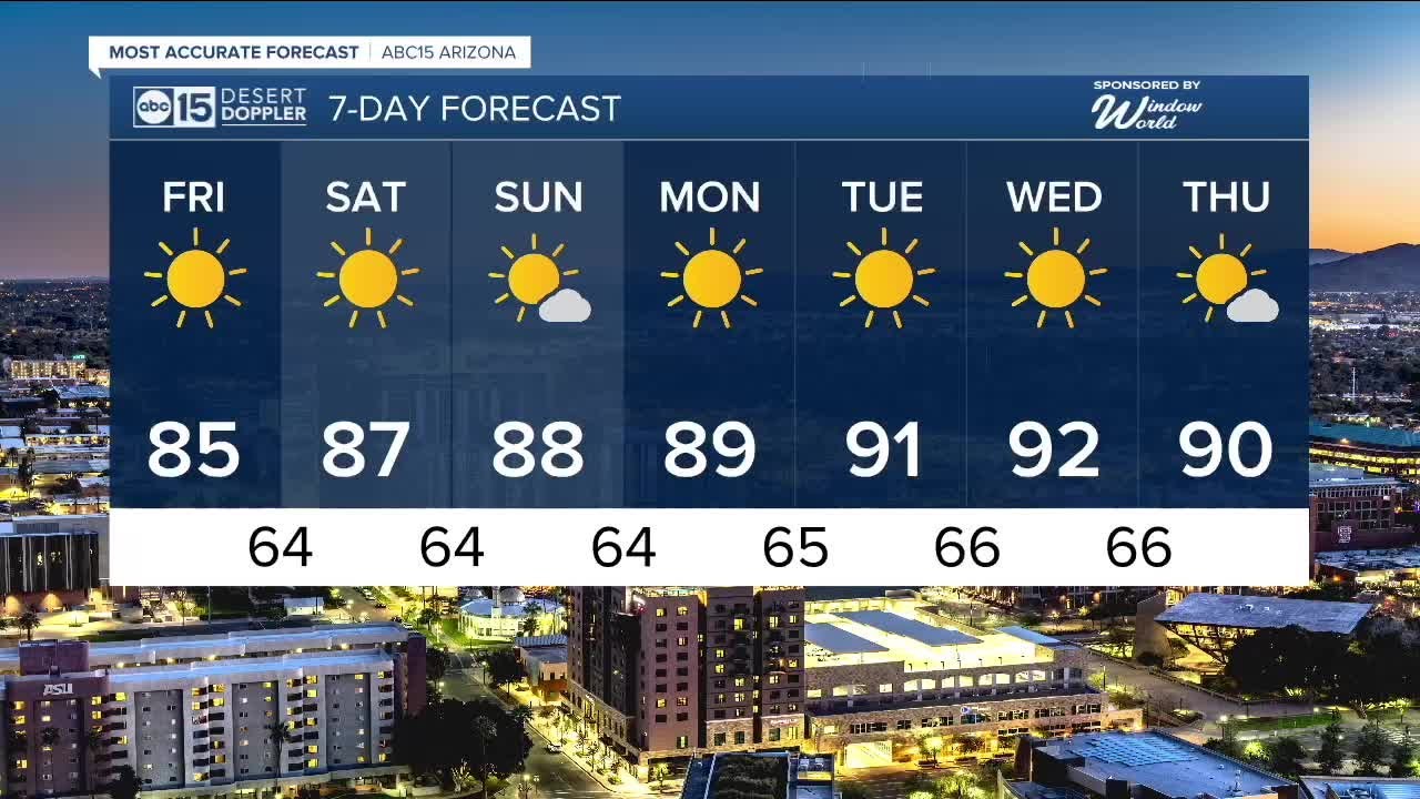 Cooler air to end the week before the 90s return in the Valley - YouTube