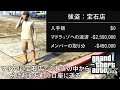 【GTA5 検証】ストーリーモードで宝石店から1ドルも盗まなかったら分け前はどうなるのか試していたら詰んだ(強盗:宝石店)