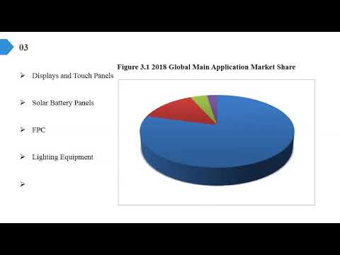 Transparent Polyimide Film Market Report 2018