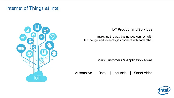 Transforming Industries: Intel's Digital Revolution and BMW's Digital Success