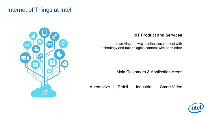 Die digitale Transformation von Intel und BMW: Technologische Vorreiter und innovative Mobilität