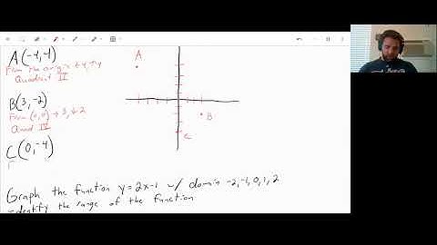 3.1- Plot Points in a Coordinate Plane- Algebra 1