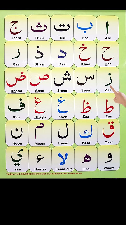 Alif Ba Ta Sa | Arabic letters for beginners | Learn Arabic alphabet for beginners #quran #arabic