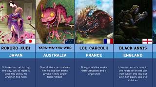 Monsters Mythical, Folklore from Different Countries (Comparison)