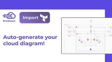 ☁️ 🗺️ Import Terraform .tf files and visualize