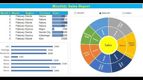 How to Create Interactive Sales Breakdowns with Excel Sunburst Charts (Step-by-Step)