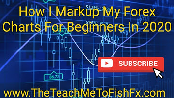 How I Markup My Forex Charts For Beginners In 2023