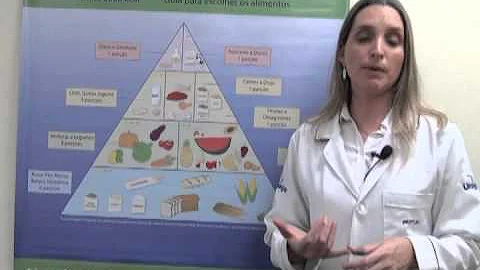 Como interpretar uma pirâmide alimentar?