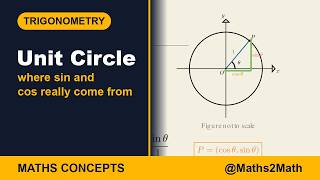 Unit Circle - where sin and cos really come from