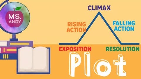 Plot Mountain | Story Elements Lesson for Kids (Grades 3–5)| Plot Diagram