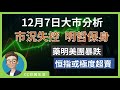 12月7日 – 市況失控明哲保身 | 藥明美團暴跌 | 或出現極度超賣 | 阿里巴巴 中國銀行 #藥明生物 #阿里巴巴 #中國銀行