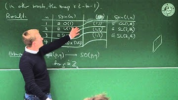 Application: Spin structures - lec 27 - Frederic Schuller