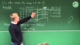 Application: Spin structures - lec 27 - Frederic Schuller