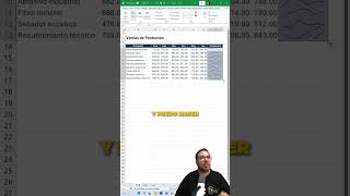 ¿Tus reportes en Excel se ven aburridos? ¡Prueba esto!