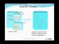 openEHR ADL 1.5 training 8/8 - Templates