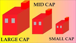 Large Cap, Mid Cap & Small Cap Stocks & Mutual Funds - As per SEBI Large Cap Mid Cap Small Cap Stocks Mutual Funds As Per Sebi
